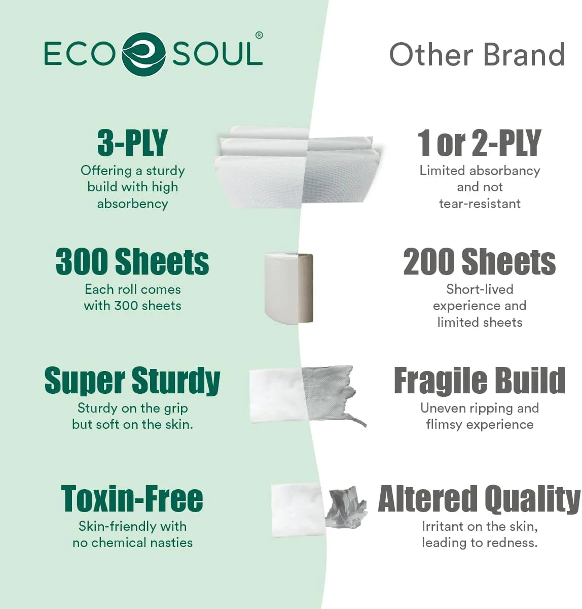 100% Compostable Tree Free Toilet Paper Set of 12 Rolls | 3Ply with 3600 Sheets, 300 Sheets Each | Ultra Soft Toilet Paper, Septic Safe Toilet Paper