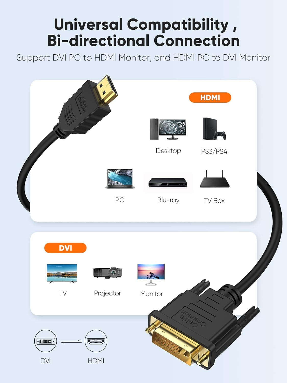 Cablecreation DVI to HDMI Cable, 5Ft HDMI Male to DVI-D Male Bi-Directional Adapter Cable, HDMI to DVI-D 24+1 High Speed Cable Support 1080P HD for Raspberry Pi, Roku, Xbox One, PS5, Blue-Ray