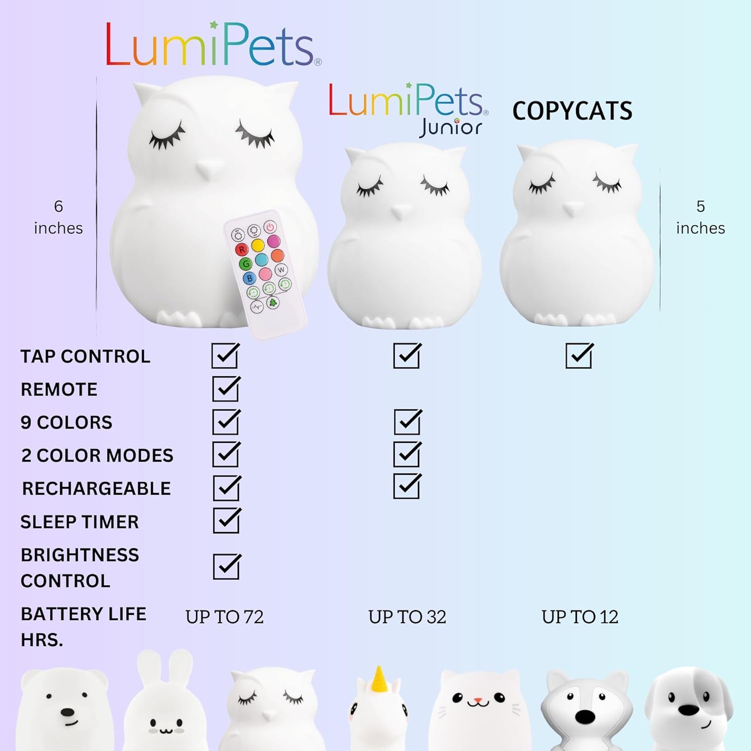 Lumipets, Night Light Kids, Kids Lamp, Kids Night Light, Baby Night Light, Toddler Night Light, Cute Night Light, Owl Night Light for Girls, Nightlight for Kids Room, Rechargeable Battery