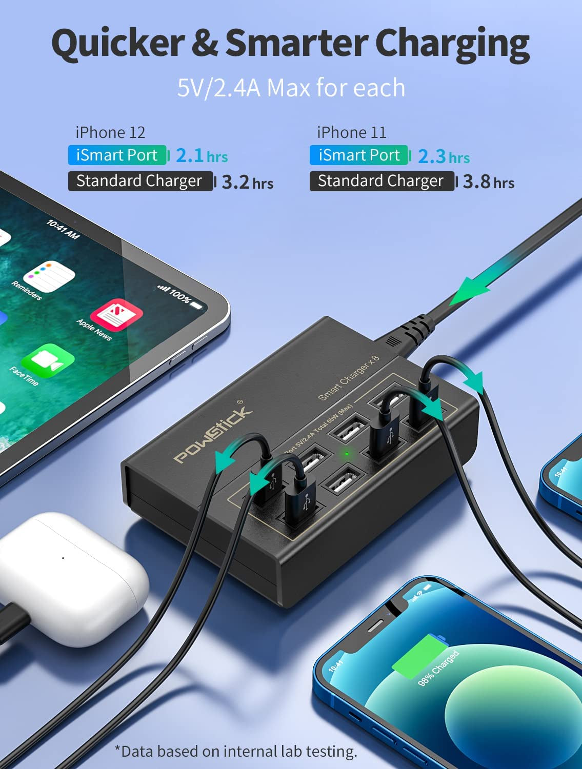 USB Charger Station, 8 Ports USB Charging Station 60W/12A, Included 3 Mixed Cable, 8 Multi Port USB Charging Station for Multiple Devices Smart Phone Tablet and Multiple Device(5Ft Detachable Cord)