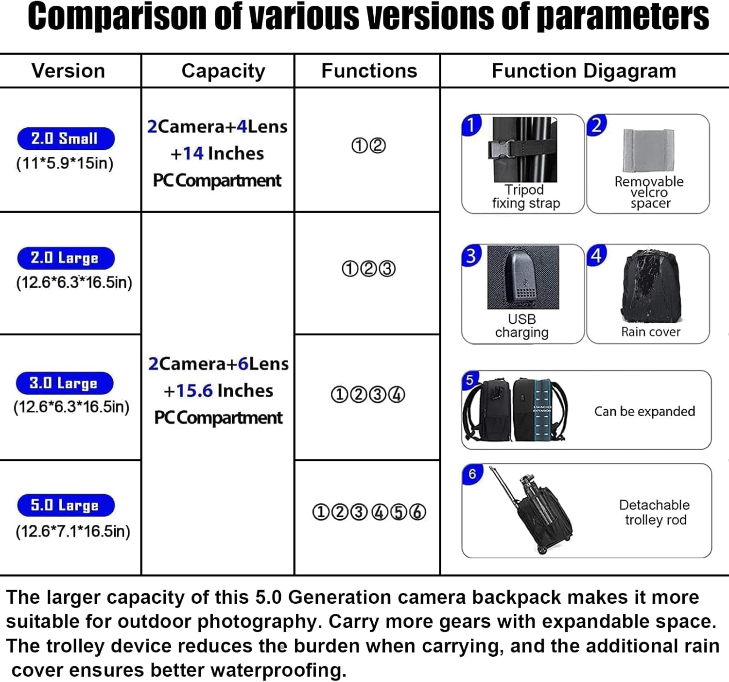 Caden Camera Backpack Bag Professional for DSLR/SLR Mirrorless Camera Waterproof, Camera Case Compatible for Sony Canon Nikon